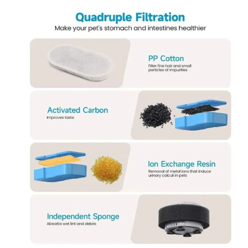 HOMJOY 6 PK COMBO FILTERS+SPONGES FOR CAT WATER FOUNTAIN AONBOY GOOSTOO AOOGITF